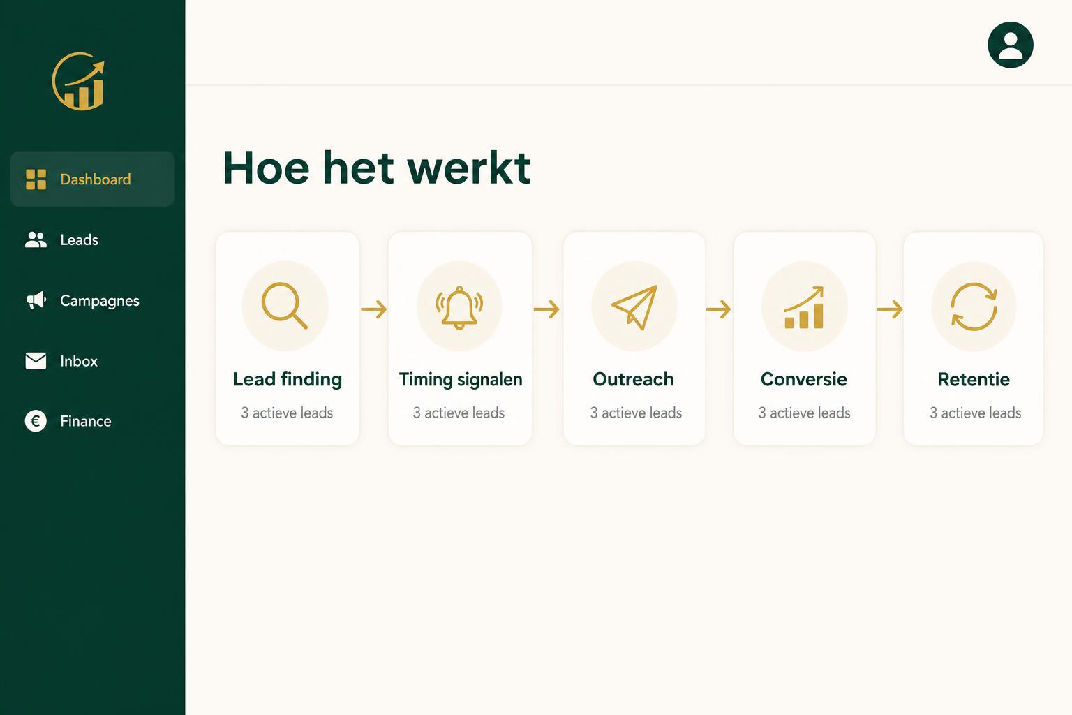 Caater workflow